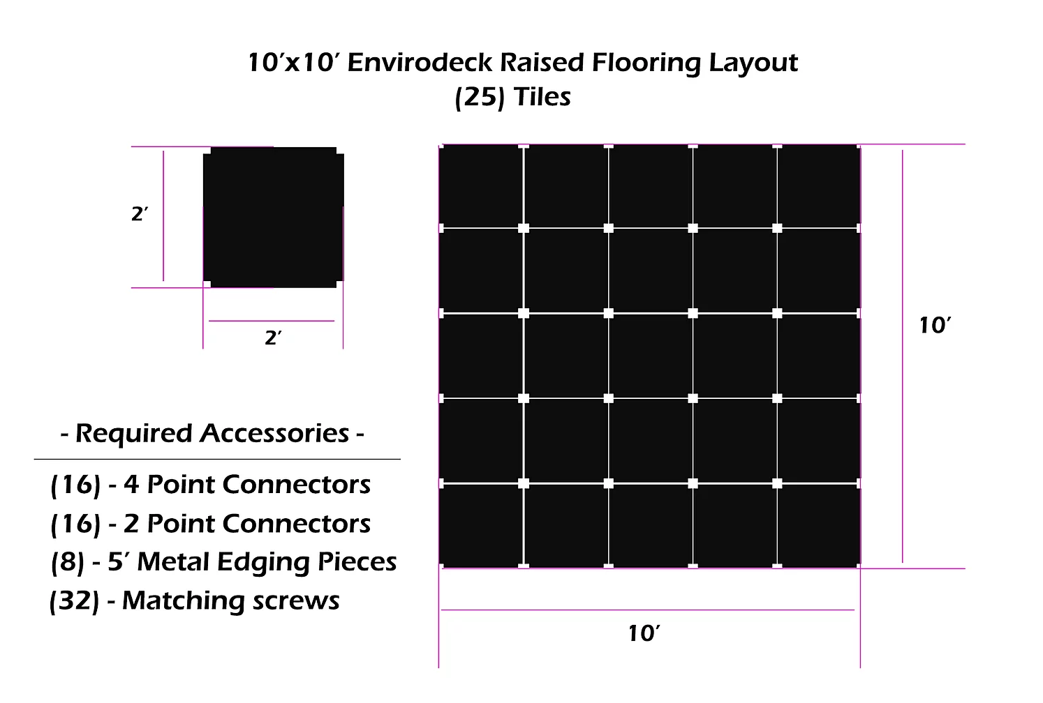 Envirodeck Graph | Raised Flooring For Trade Shows & Events | The Inside Track